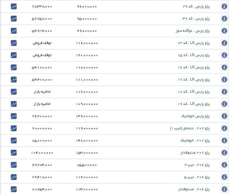 ایرانخودرو 2