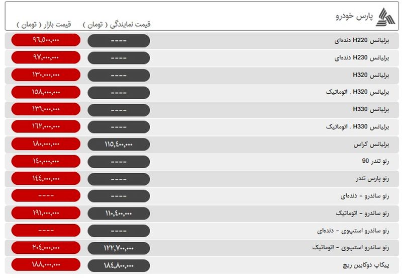 قیمت محصولات پارس خودرو