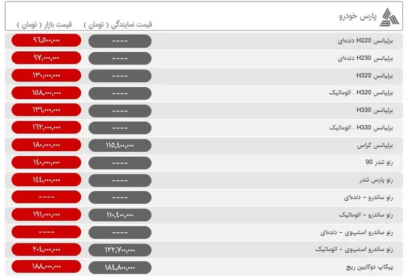 قیمت محصولات پارس خودرو