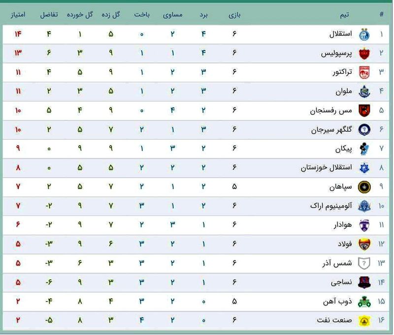 جدول رده بندی 