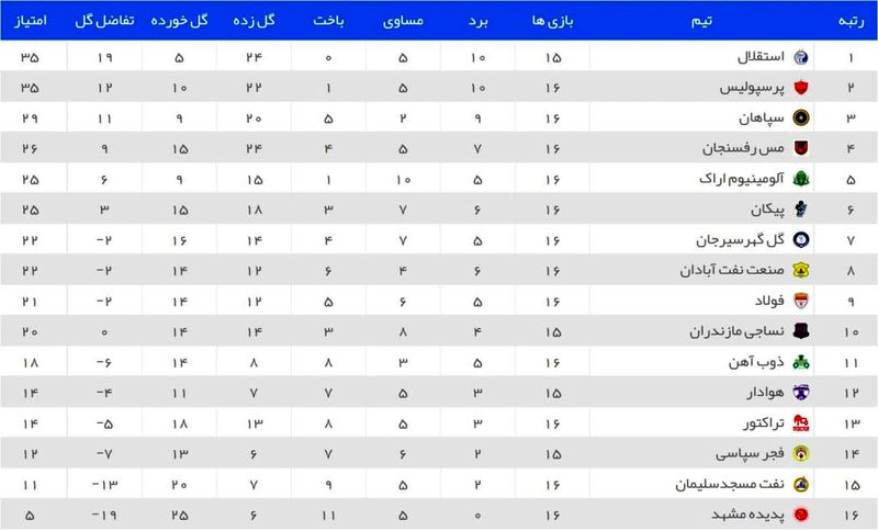 جدول لیگ برتر هفته شانزدهم