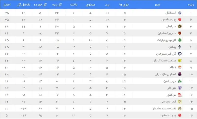 جدول لیگ برتر هفته شانزدهم