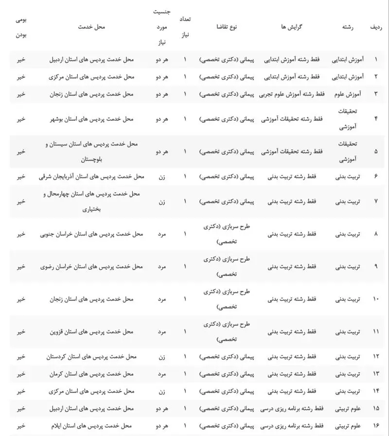  هیات علمی دانشگاه فرهنگیان