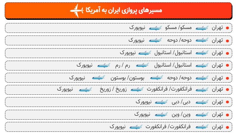 بلیط هواپیما لحظه آخری