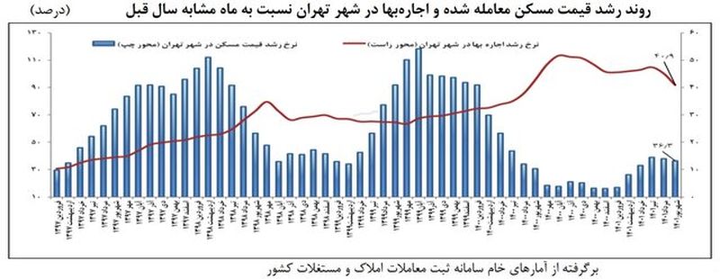 نمودار