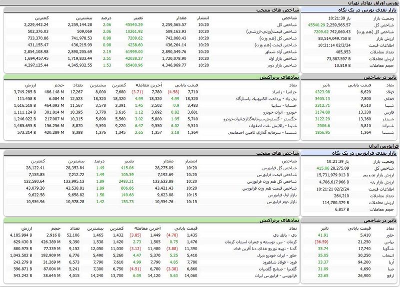 بورس امروز