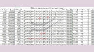‍ خروج یک میلیون دلار ارز از کشور برای واردات داس  + سند
