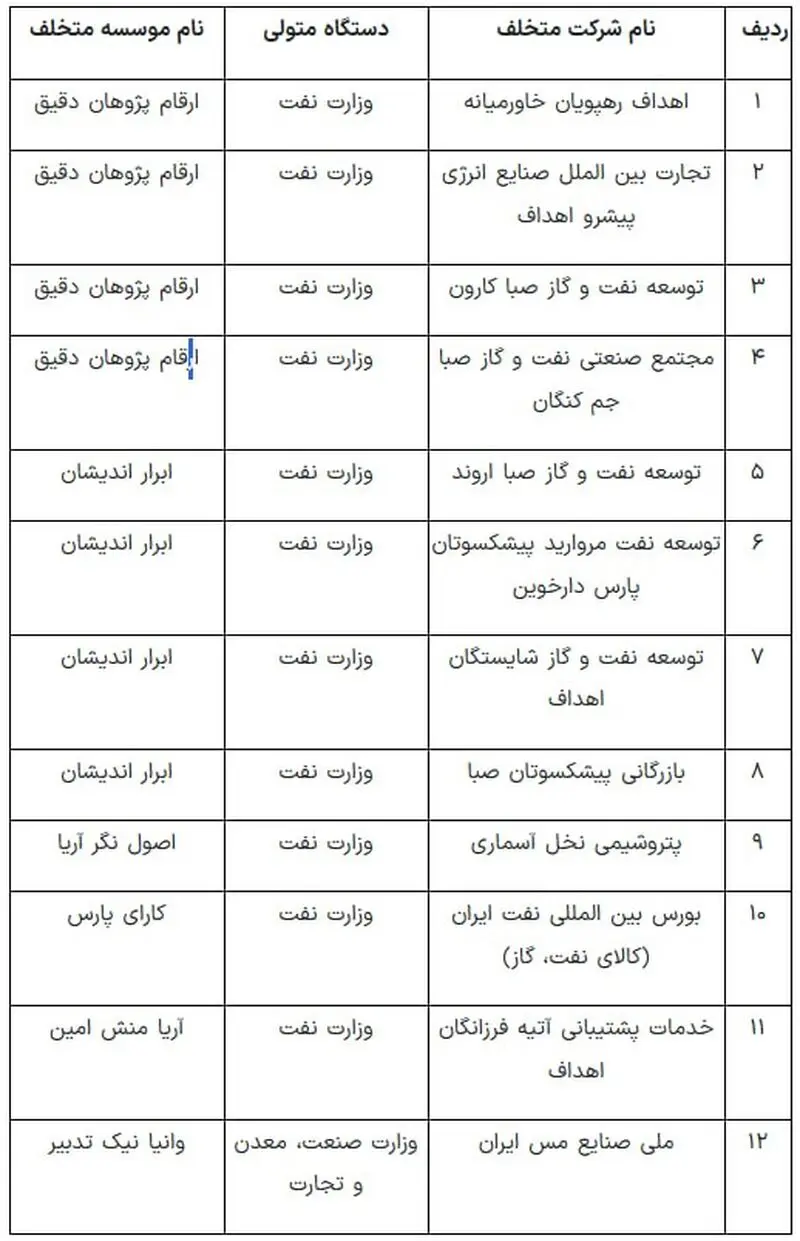 شرکت های متخلف حسابرسی