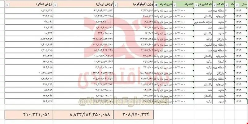قیمت موز