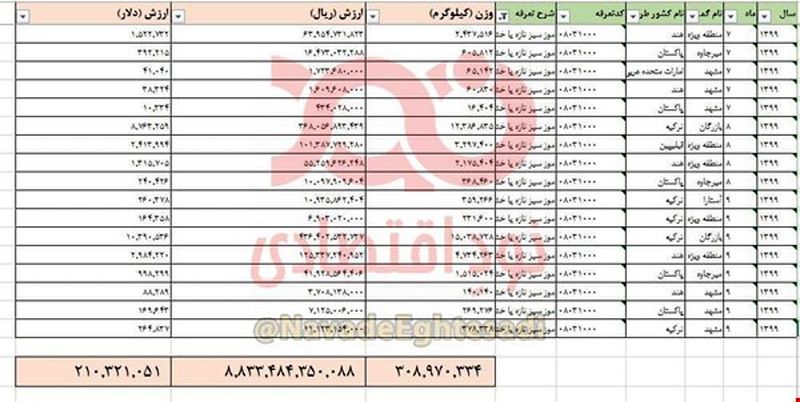 قیمت موز