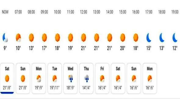 وضعیت جوی مازندران تا هفته آینده+جزئیات
