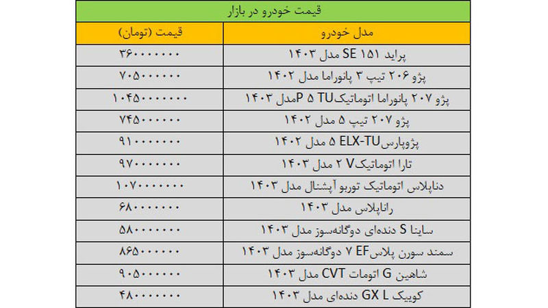 قیمت خودرو