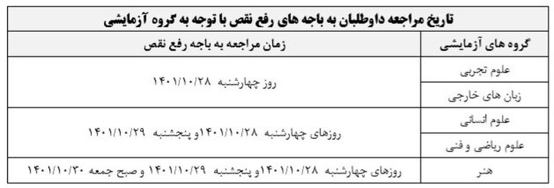 تاریخ مراجعه داوطلبان به باجه های رفع نقص