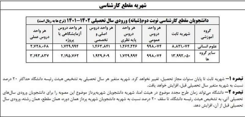 شهریه