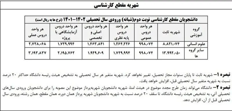شهریه