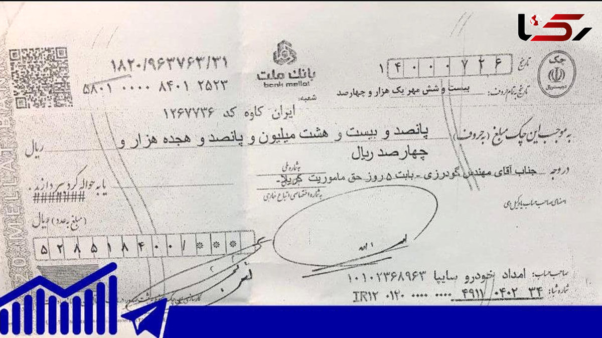 حق ماموریت سفر به کربلا ۵٢ میلیون برای سایپا آب خورد !