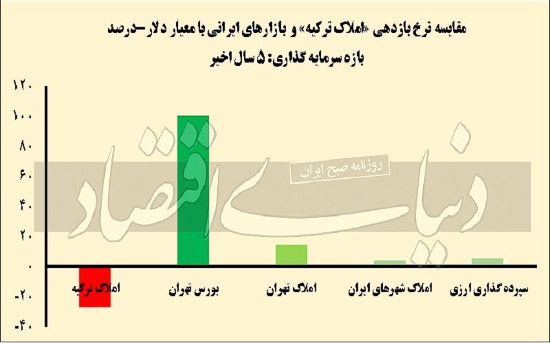 خرید ملک در ترکیه