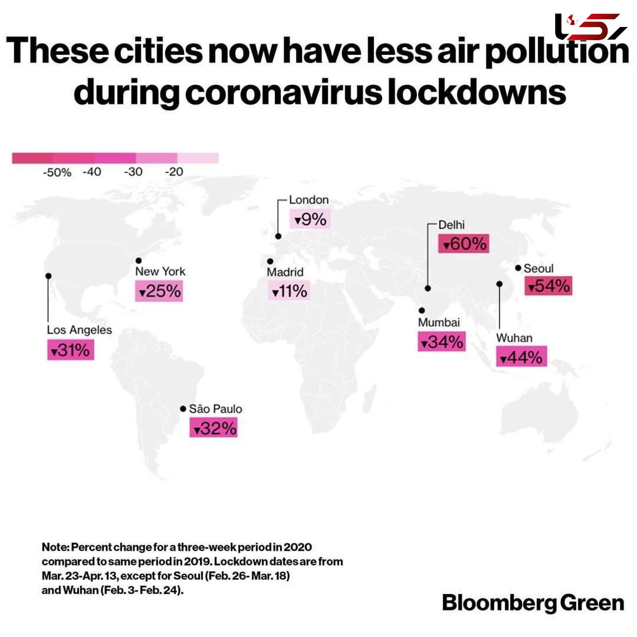 کاهش چشمگیر آلودگی هوا در پی گسترش کرونا