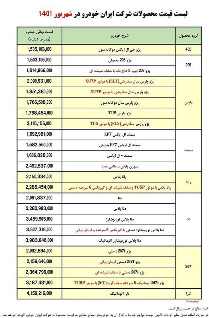 قیمت خودرو