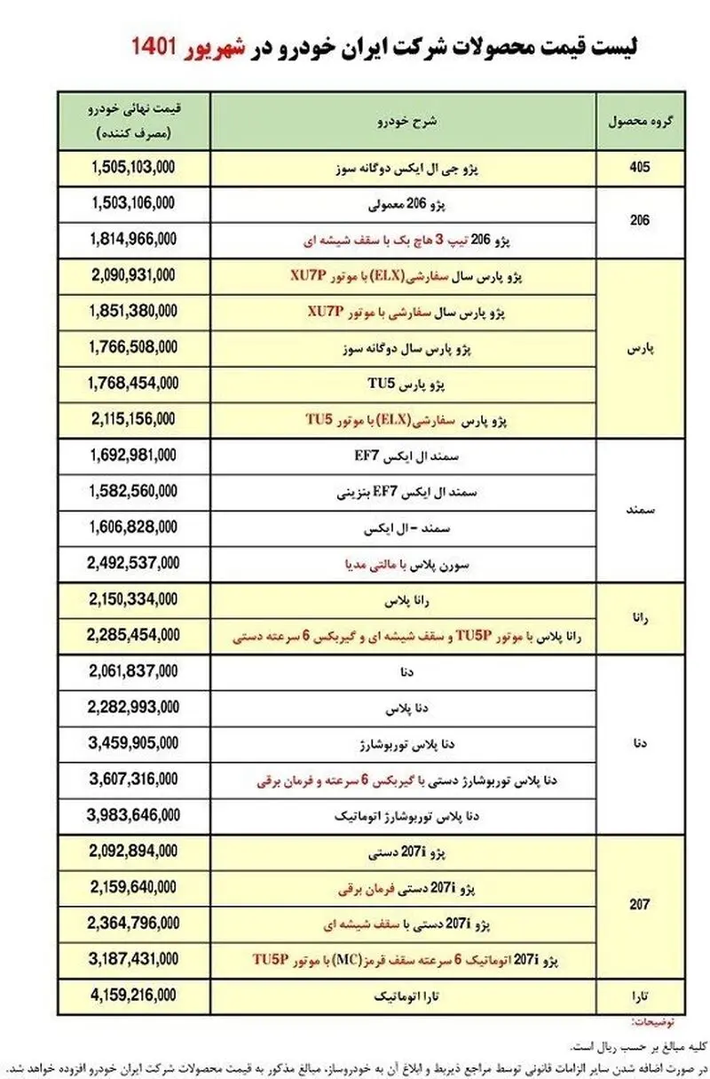 قیمت خودرو