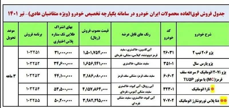 قرعه کشی خودرو