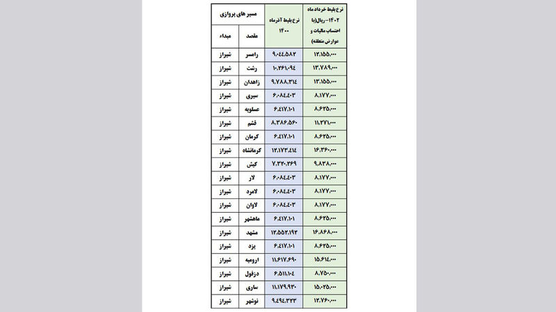 جدول قیمت بلیت هواپیما در سال 1402