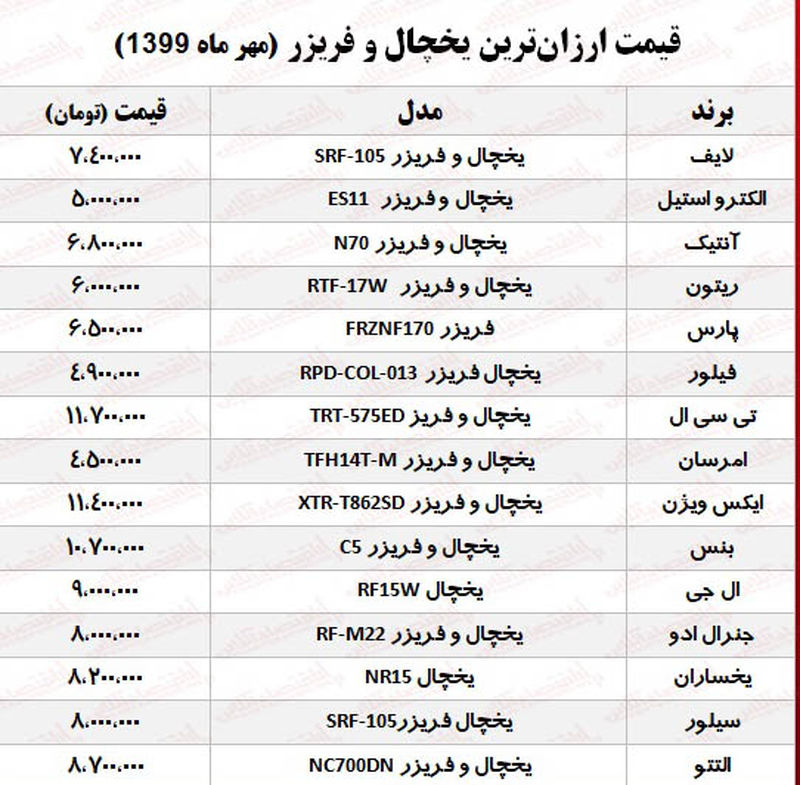 یخچال و فریزر