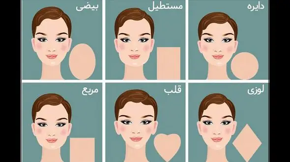 تست عشق / صورت عشق تان شبیه کدام است ؟!  / خوب بشناسیدش !