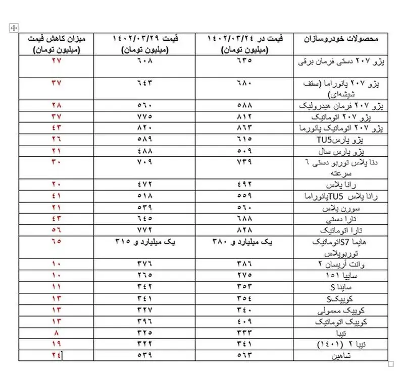 قیمت خودرو