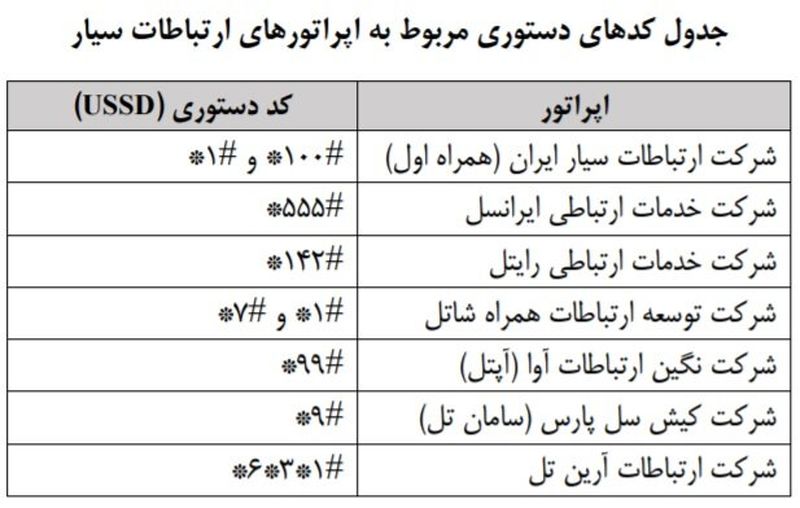 جدول قیمت اینترنت