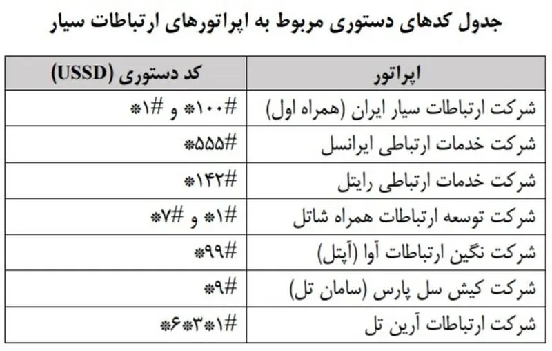 جدول قیمت اینترنت