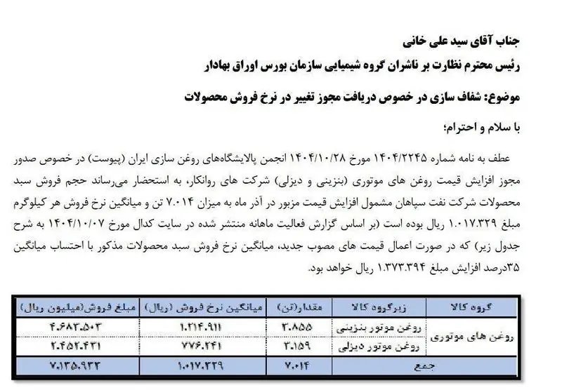 افزایش قیمت روغن موتور