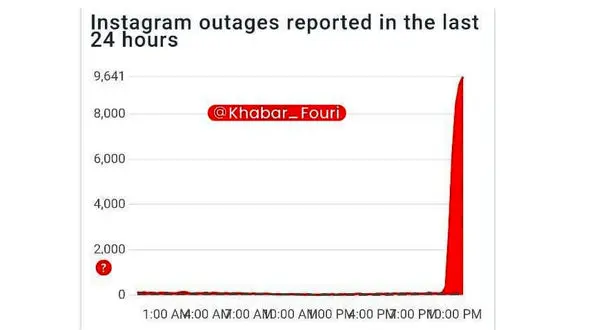 اختلال در اینستاگرام