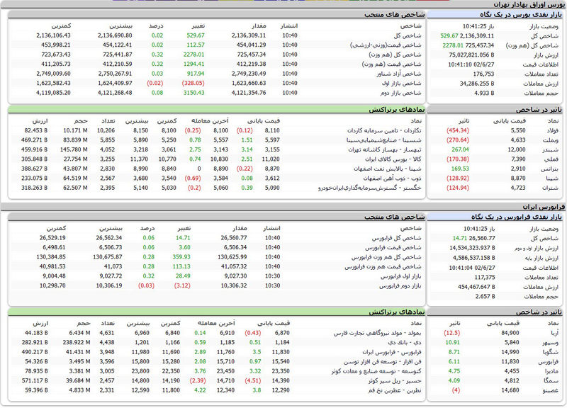 بورس اوراق بهادار امروز تهران
