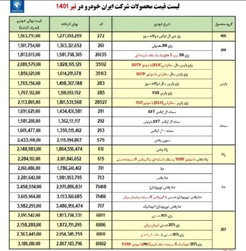 جدول قیمت محصولات ایران خودرو