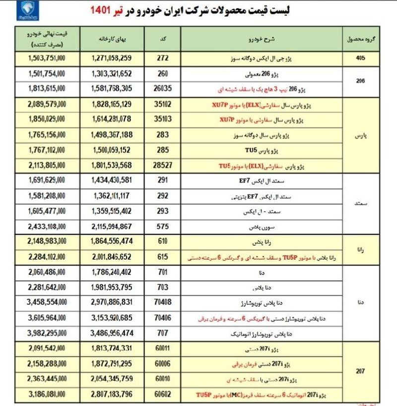 جدول قیمت محصولات ایران خودرو