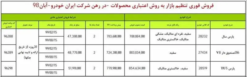 ایران خودرو