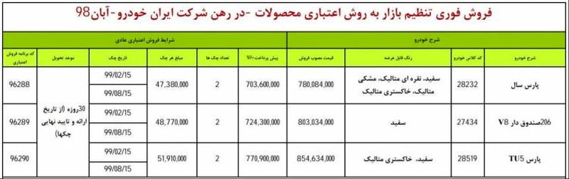 ایران خودرو