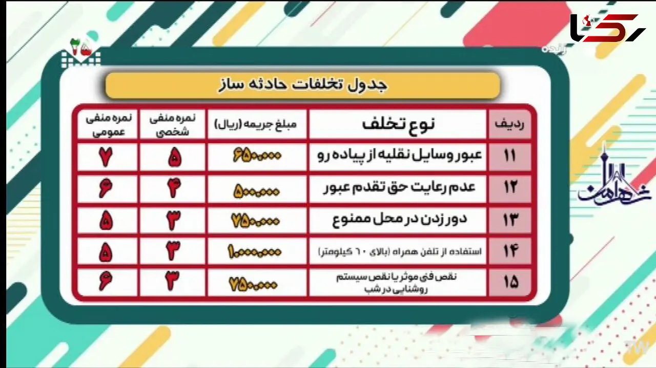 75 هزاتومان جریمه تردد با خودروی دارای نقص فنی