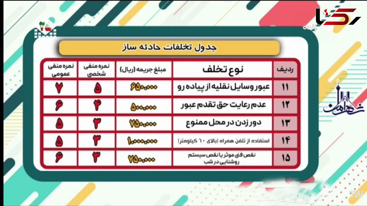 75 هزاتومان جریمه تردد با خودروی دارای نقص فنی