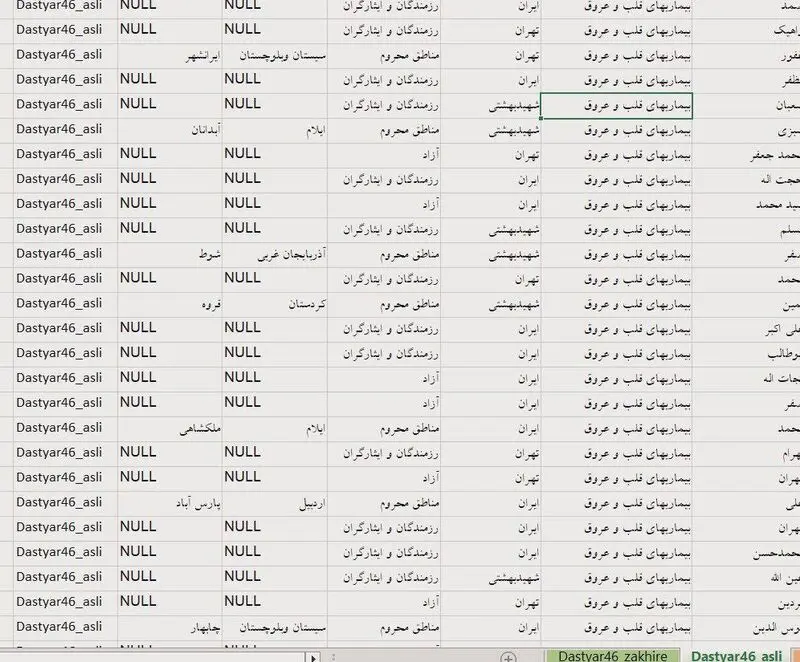 پزشکان سهمیه ای 2