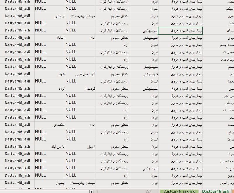 پزشکان سهمیه ای 2