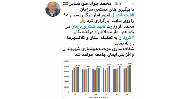 سازمان ثبت احوال آمار فوت شدگان زمستان را اعلام کرد 
