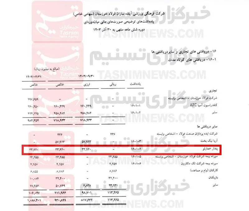 تیم فوتبال فولاد خوزستان , 