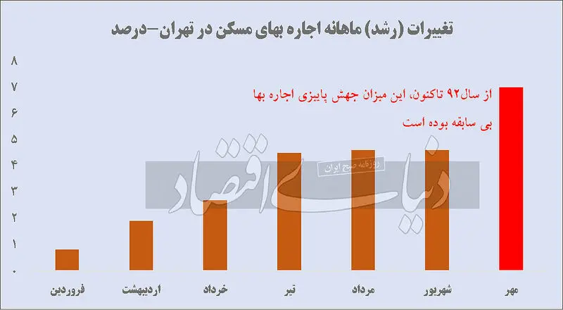 اجاره بها