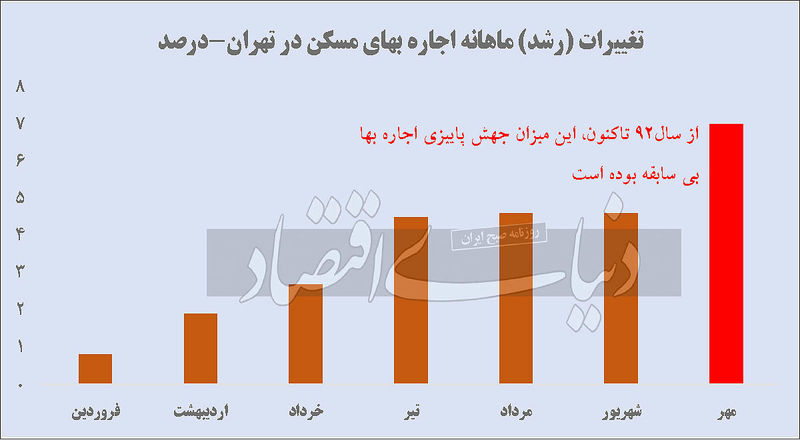 اجاره بها