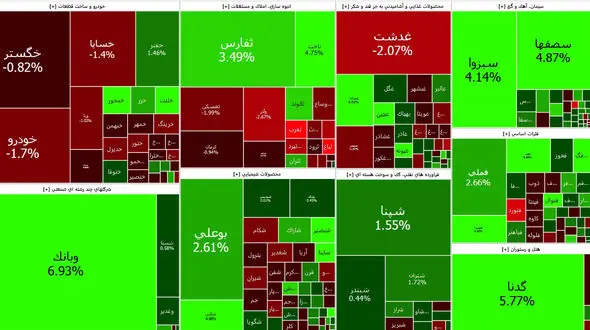 نفتی ها بورس آخر هفته را سبز نگه داشتند + جدول نمادها