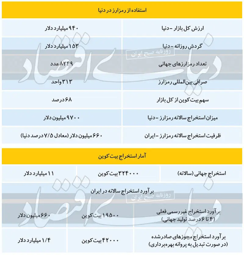 مزارع بیت کوین