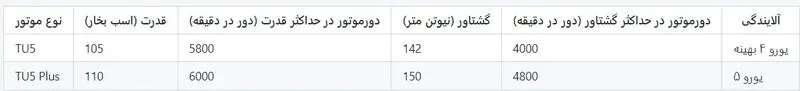 جدول قیمت خودرو