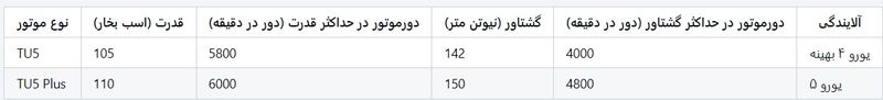 جدول قیمت خودرو